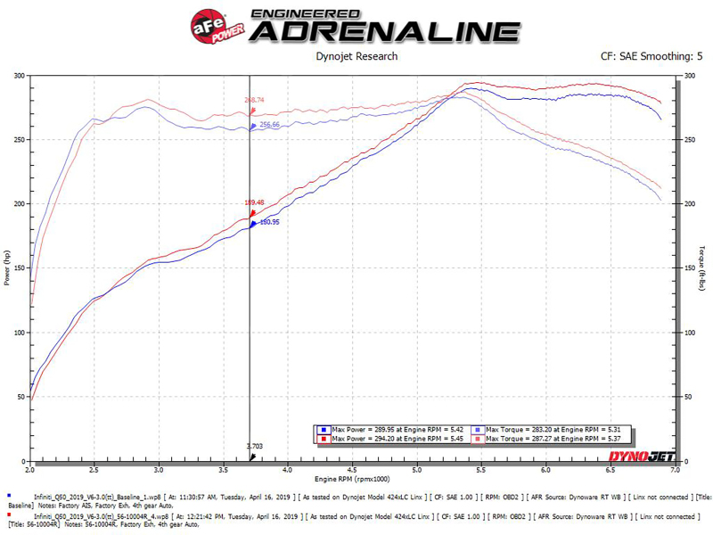 Picture of aFe Takeda Stage-2 Cold Air Intakes - 56-10004R