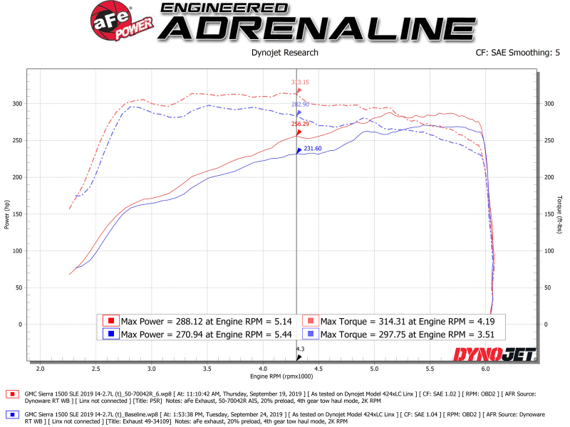 Picture of aFe Momentum GT Cold Air Intakes - 50-70042R