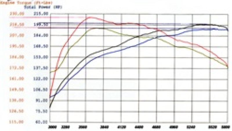 Picture of aFe Magnum FORCE Stage-2 Cold Air Intakes - 54-10492