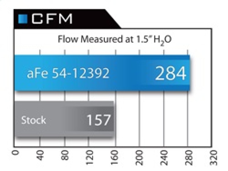 Picture of aFe Magnum FORCE Stage-2 Cold Air Intakes - 54-12392