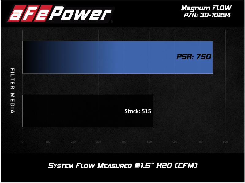 Picture of aFe P5R Drop In Air Filter - 30-10294