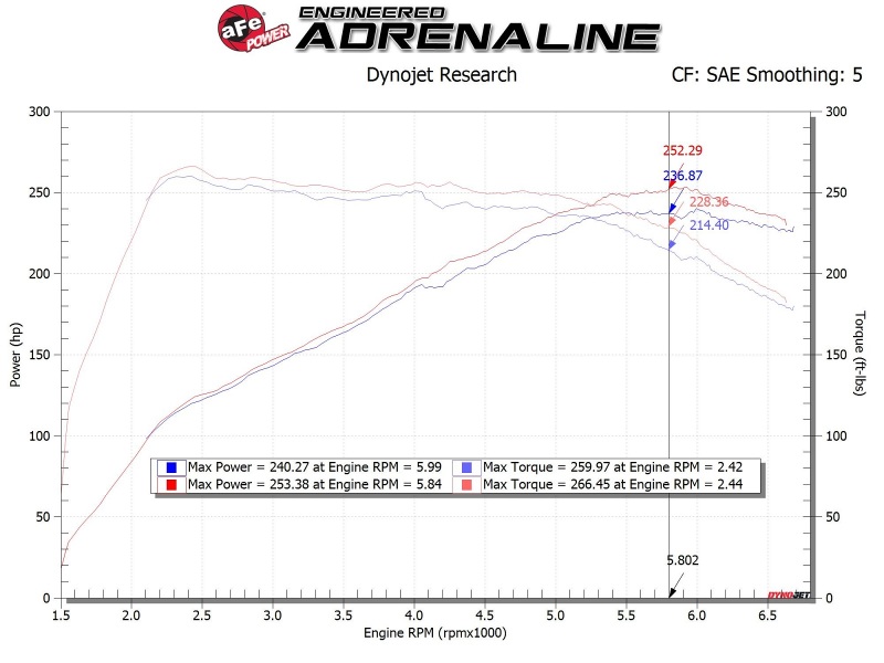Picture of aFe Takeda Momentum Intake Cold Air Intakes - 56-70021R