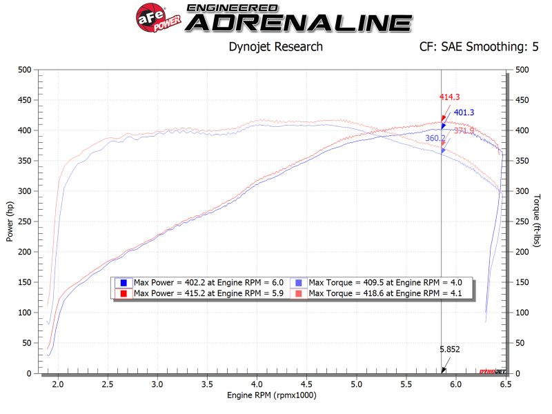 Picture of aFe Magnum FORCE Stage-2 Cold Air Intakes - 54-13041D