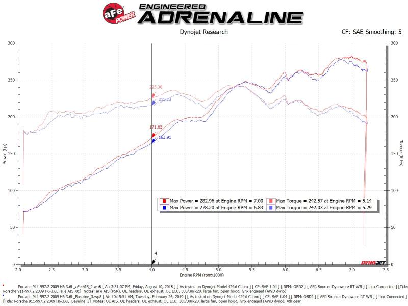 Picture of aFe Magnum FORCE Stage-2Si Cold Air Intakes - 54-83038R