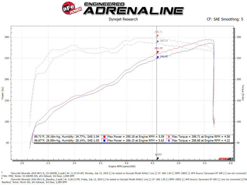 Picture of aFe Quantum Intakes Cold Air Intakes - 53-10029R