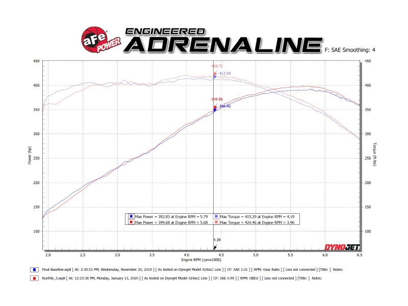 Picture of aFe Exhaust Axle Back - 49-44118-P