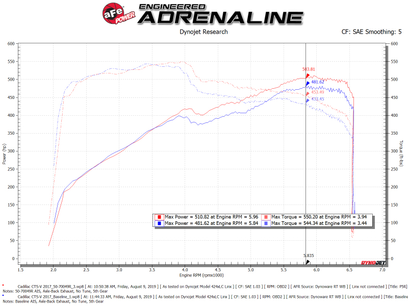 Picture of aFe Momentum GT Cold Air Intakes - 50-70049R
