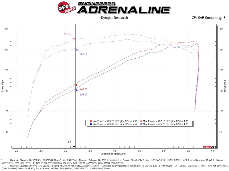 Picture of aFe Magnum FORCE Stage-2 Cold Air Intakes - 54-13058R