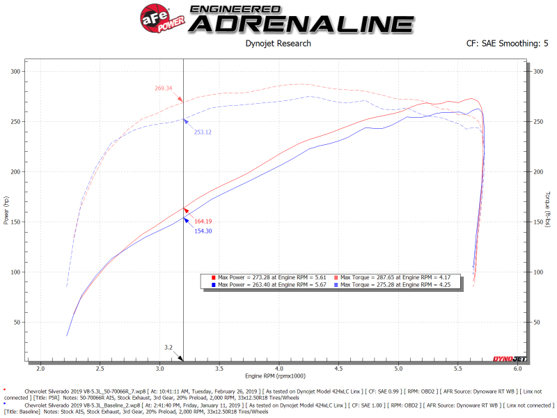 Picture of aFe Momentum GT Cold Air Intakes - 50-70066R