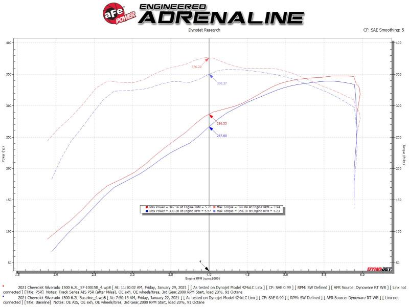 Picture of aFe Track Series Intake Cold Air Intakes - 57-10015R