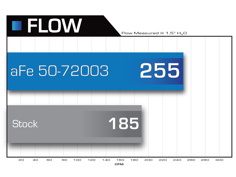 Picture of aFe Momentum HD Cold Air Intakes - 50-72003