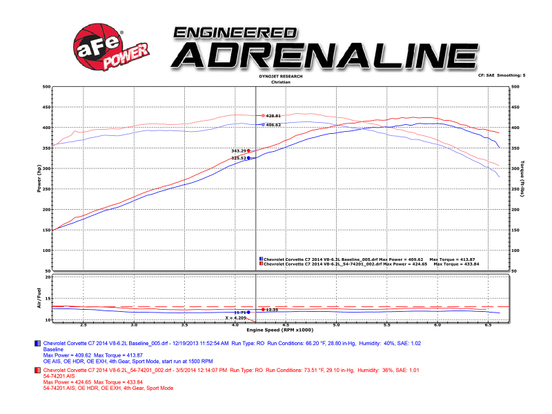 Picture of aFe Momentum Cold Air Intakes - 54-74201