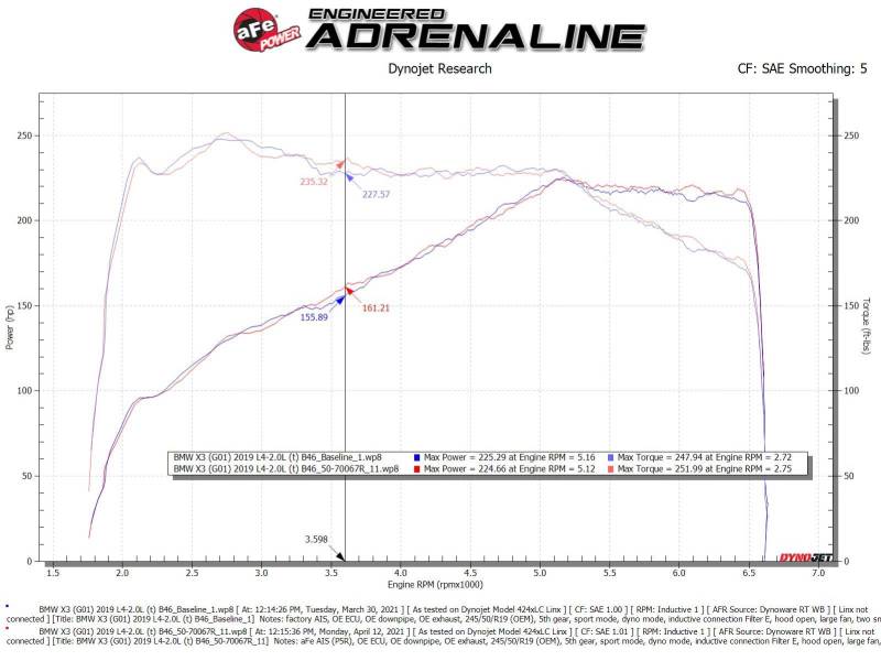 Picture of aFe Momentum GT Cold Air Intakes - 50-70067R
