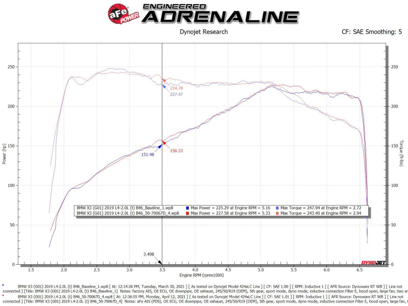 Picture of aFe Momentum GT Cold Air Intakes - 50-70067D
