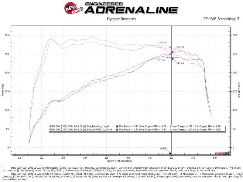 Picture of aFe Momentum GT Cold Air Intakes - 50-70061D