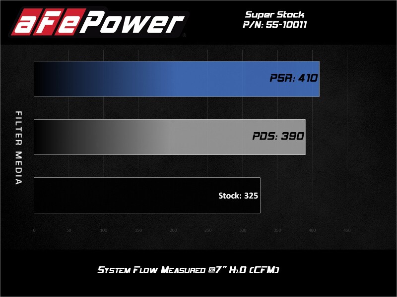 Picture of aFe Super Stock Induction System Cold Air Intakes - 55-10011R