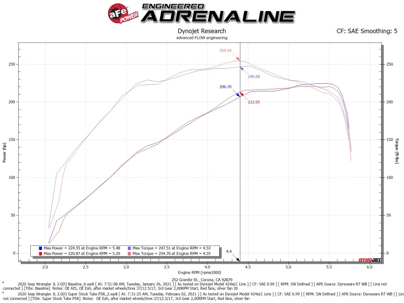 Picture of aFe Super Stock Induction System Cold Air Intakes - 55-10010R
