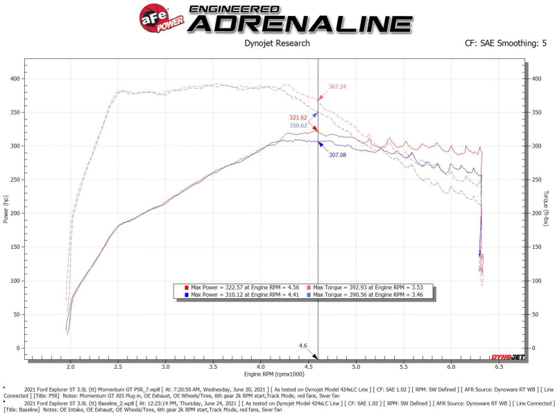 Picture of aFe Momentum GT Cold Air Intakes - 50-70076R