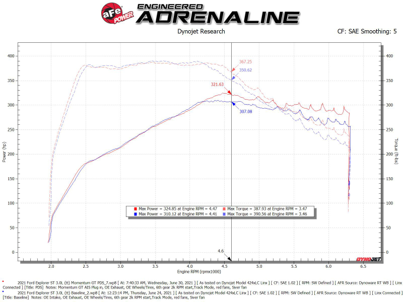 Picture of aFe Momentum GT Cold Air Intakes - 50-70076D