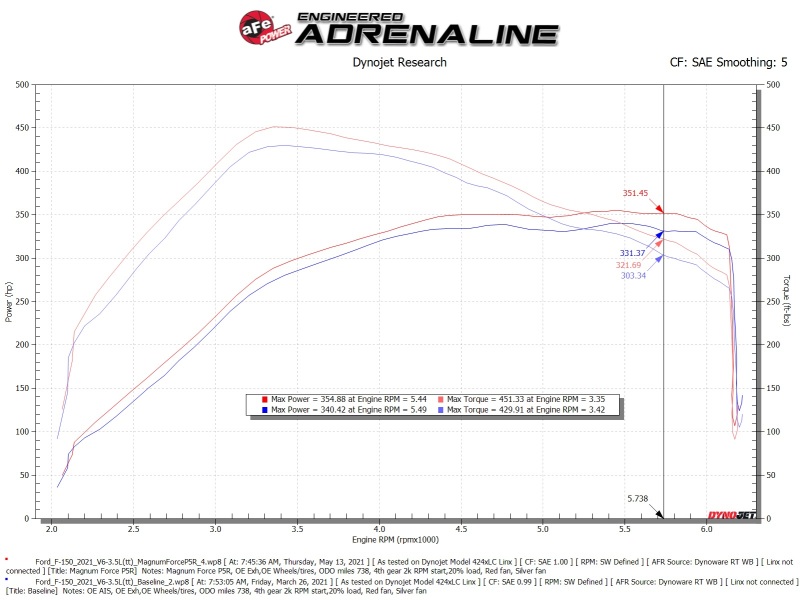 Picture of aFe Magnum FORCE Stage-2 Cold Air Intakes - 54-13061R