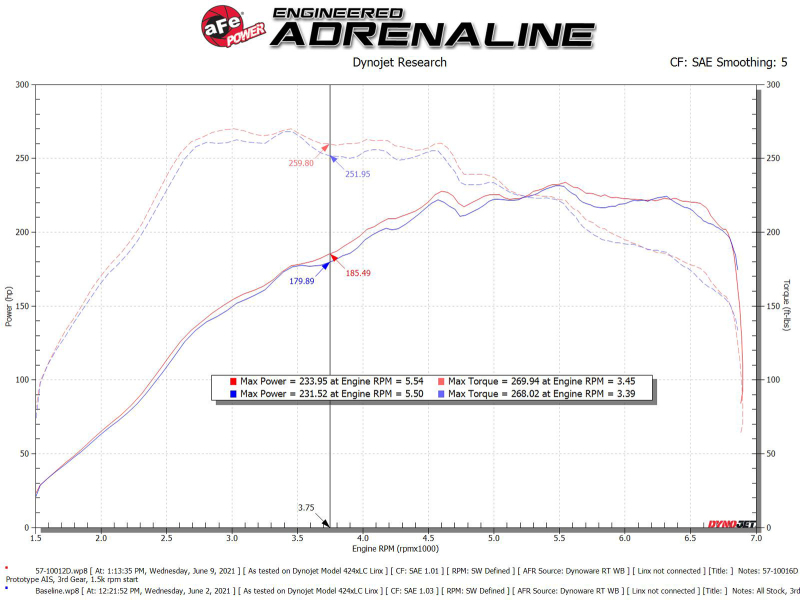 Picture of aFe Track Series Intake Cold Air Intakes - 57-10016D