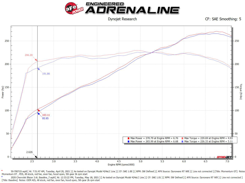 Picture of aFe Momentum GT Cold Air Intakes - 50-70071D