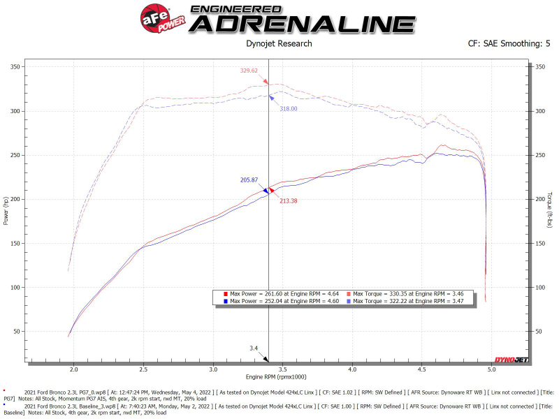 Picture of aFe Momentum GT Cold Air Intakes - 50-70082G