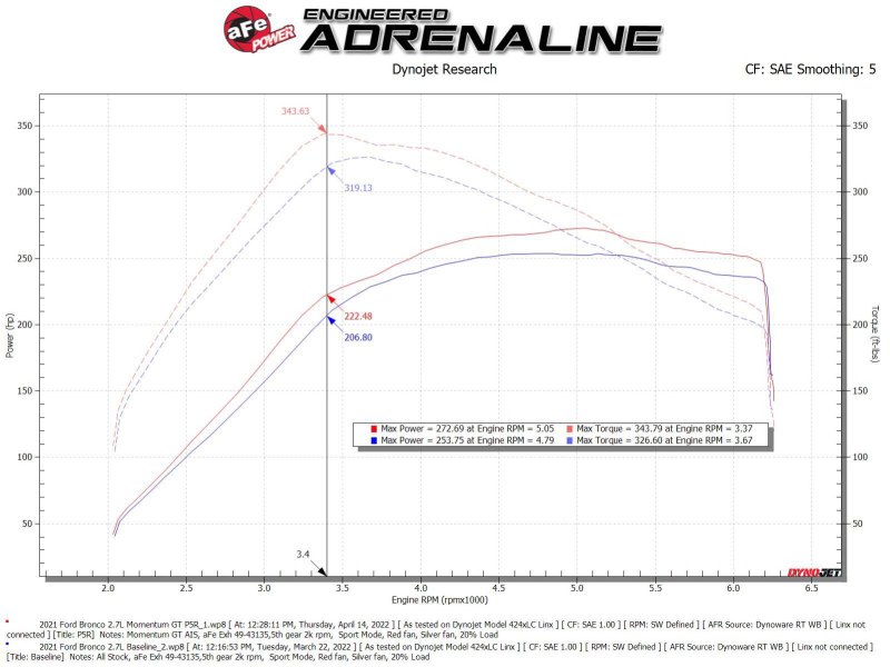 Picture of aFe Momentum GT Cold Air Intakes - 50-70081R