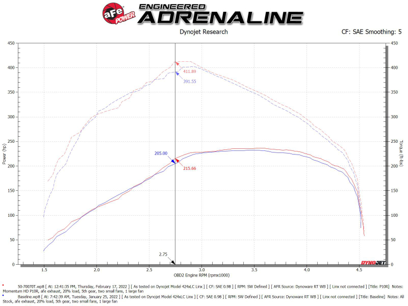 Picture of aFe Momentum HD Cold Air Intakes - 50-70070T
