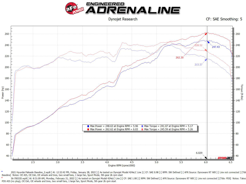Picture of aFe Takeda Momentum Intake Cold Air Intakes - 56-70033D