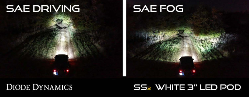 Picture of Diode Dynamics SS3 Pro Type M Kit - White SAE Fog