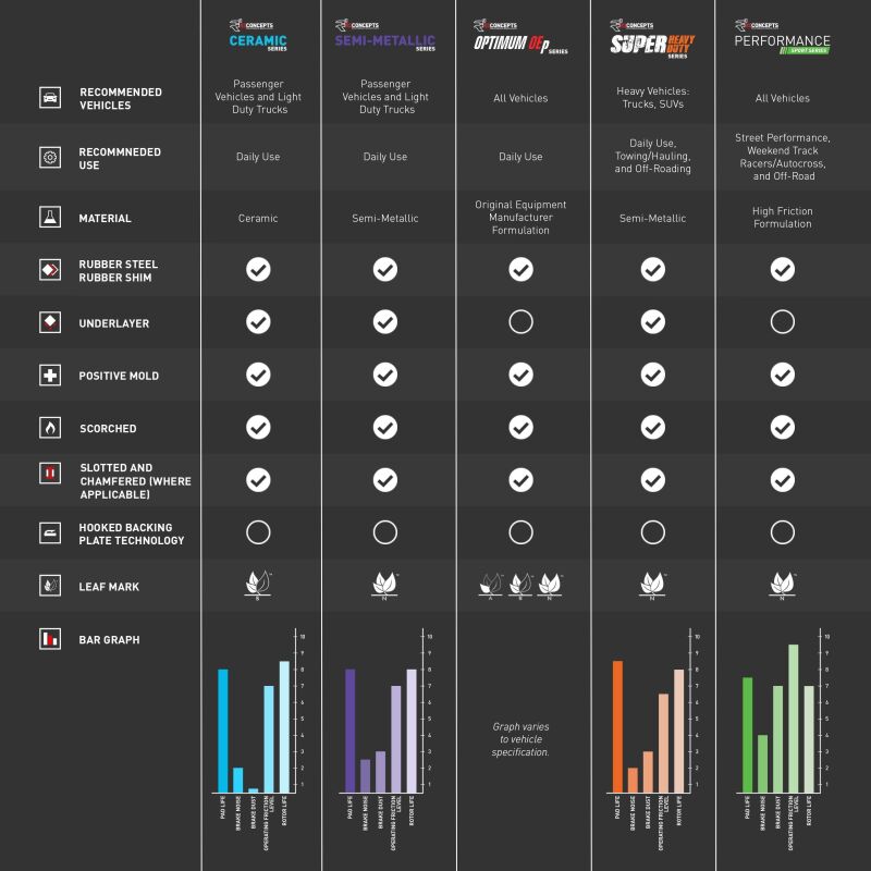 Picture of R1 Concepts RNC Ceramic Brake Pads - 2310-0504-00