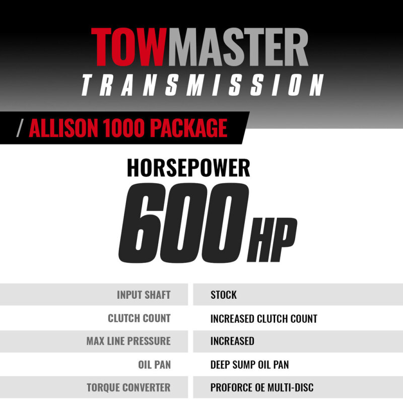 Picture of BD Diesel BDD Transmissions - 1064784SS