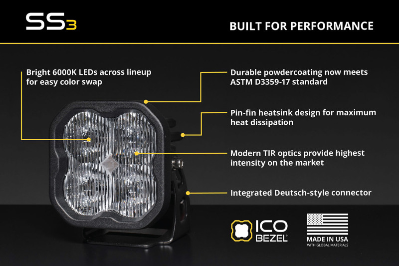Picture of Diode Dynamics DIO Fog Lights - DD8945