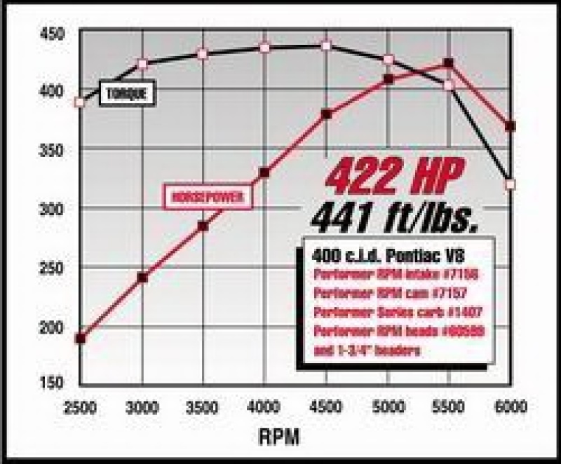 Picture of Edelbrock EDE Performer RPM Camshaft - 7157