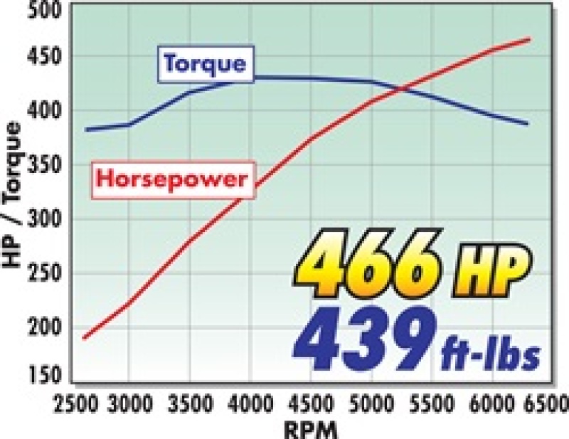 Picture of Edelbrock EDE Supercharger - 1580