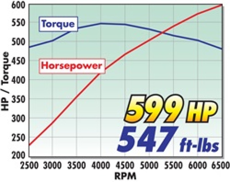 Picture of Edelbrock EDE Supercharger - 1598