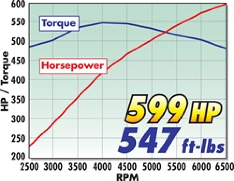 Picture of Edelbrock EDE Supercharger - 1591