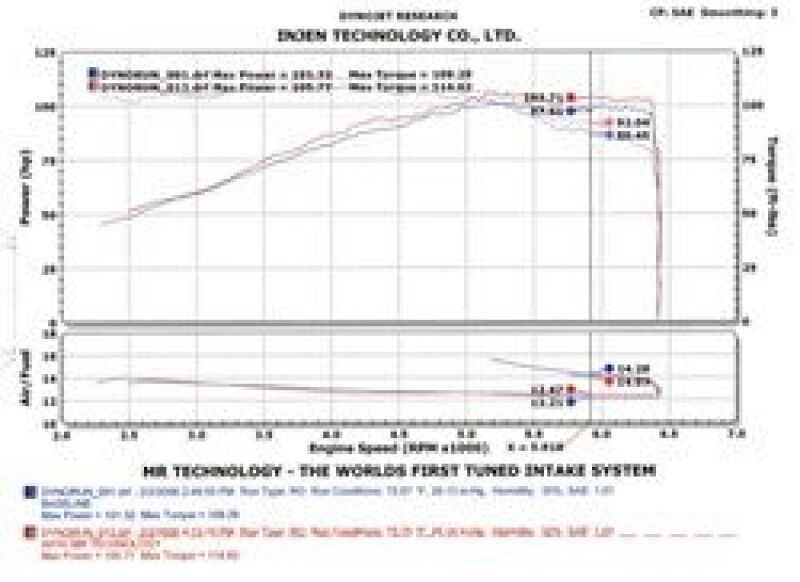 Picture of Injen INJ SP Intake Cold Air Intakes - SP1967BLK