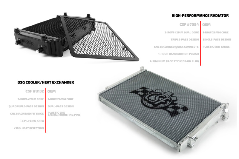 Picture of CSF Radiators-Aluminum - 7084