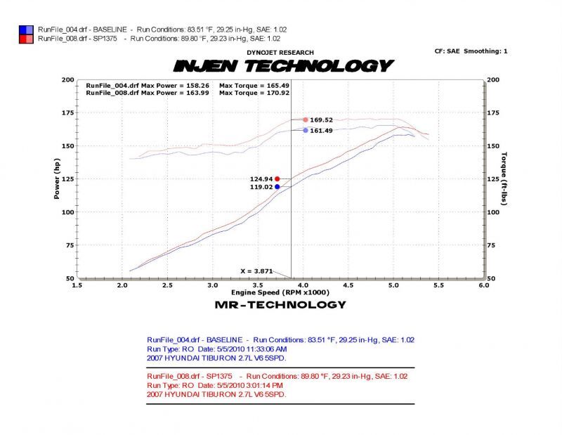 Picture of Injen INJ SP Intake Cold Air Intakes - SP1375BLK