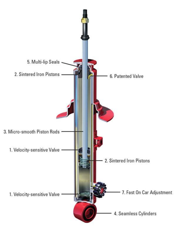 Picture of KYB Shocks & Struts AGX Front Shocks and Struts - 734013