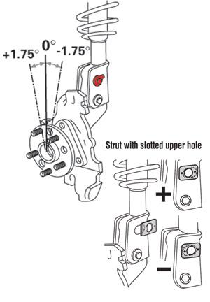 Picture of SPC Performance SPC EZ Cam Bolts Alignment Kits - 81280