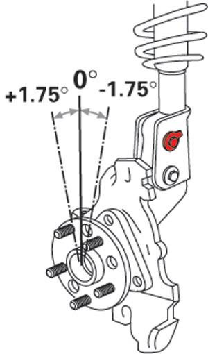 Picture of SPC Performance SPC EZ Cam Bolts Alignment Kits - 81260