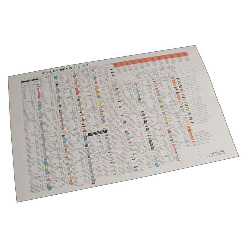 Picture of SPC Performance SPC Tools - 70050