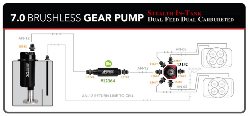 Picture of Aeromotive AER In-Tank Fuel Pumps - 18384
