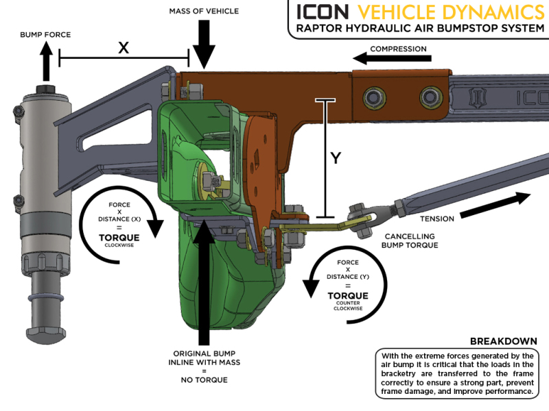 Picture of ICON ICO Bump Stop Kits - 95120