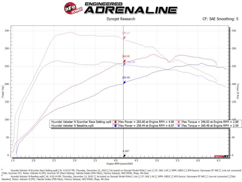 Picture of aFe Scorcher Module In-Line Modules - 77-47004