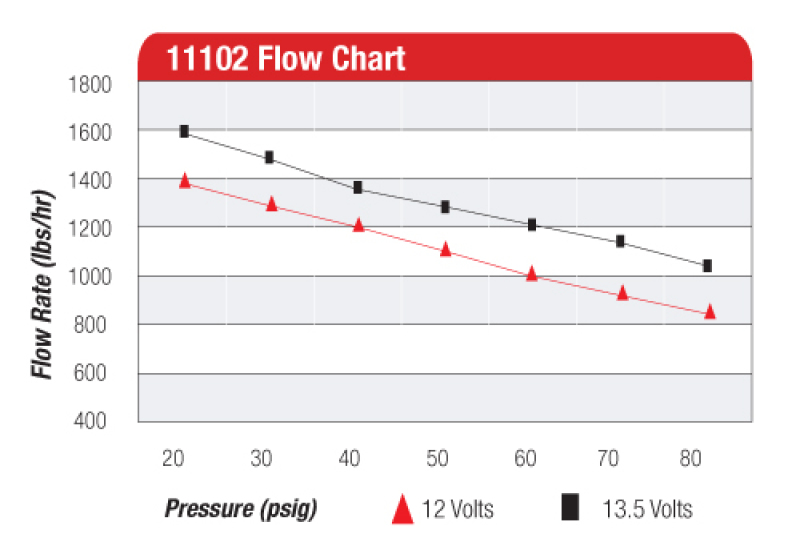 Picture of Aeromotive AER External Fuel Pumps - 11102
