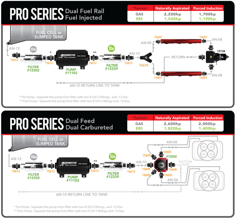 Picture of Aeromotive AER External Fuel Pumps - 11102